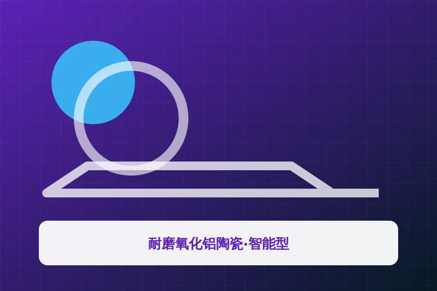 耐磨氧化铝陶瓷·智能型应用示意图